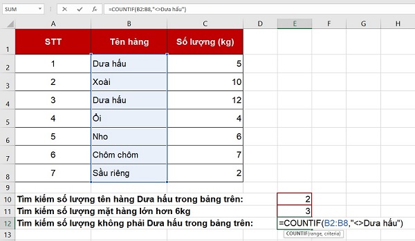 Cách dùng hàm Countif trong Excel hiện nay1